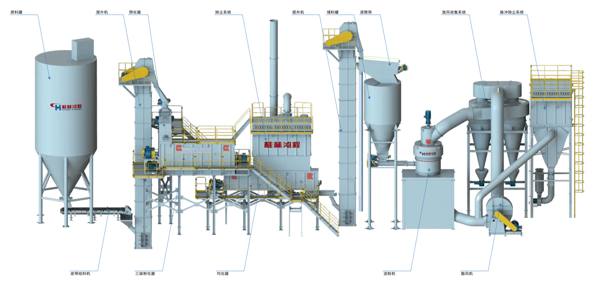 氫氧化鈣生產(chǎn)系統(tǒng)圖、氫氧化鈣生產(chǎn)裝備